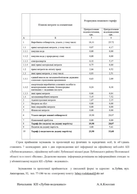 Лубни-водоканал має намір збільшити ціну на воду до 57,66 грн за куб