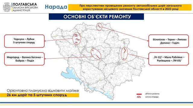 Перспективи проведення ремонту місцевих доріг у 2023 році