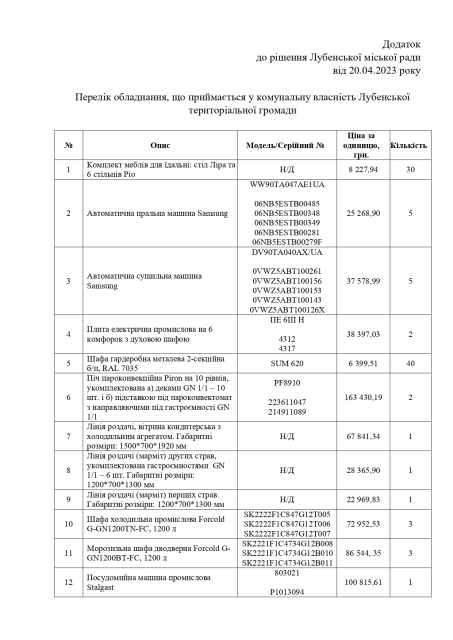 Лубенська громада отримала від партнерів товарів на суму 2,7 мільйони гривень