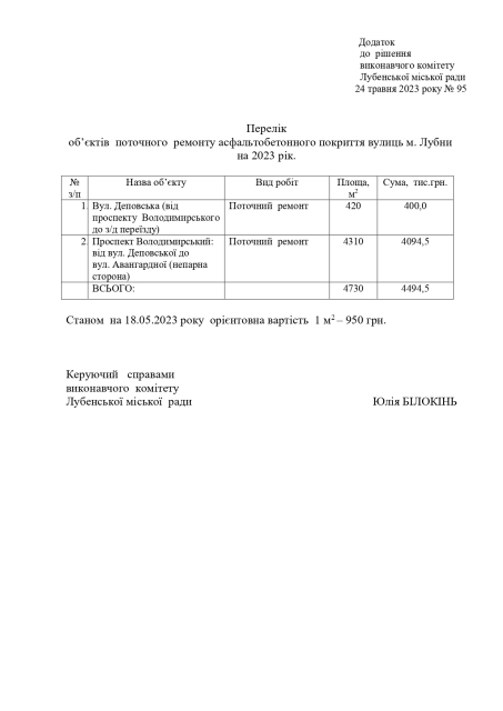 Дороги, які ремонтуватимуть в місті Лубни у 2023 році