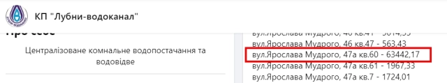 Лубни-водоканал оприлюднив адреси боржників 