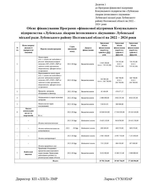 Міська рада Лубен надала додатково майже 2 млн грн фінансової підтримки лубенській лікарні