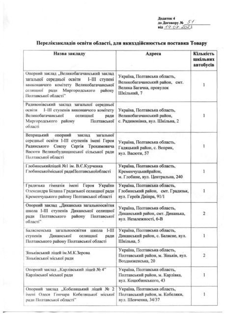 Школи Полтавщини отримають 33 автобуси