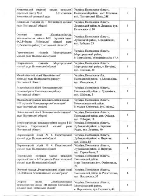 Школи Полтавщини отримають 33 автобуси