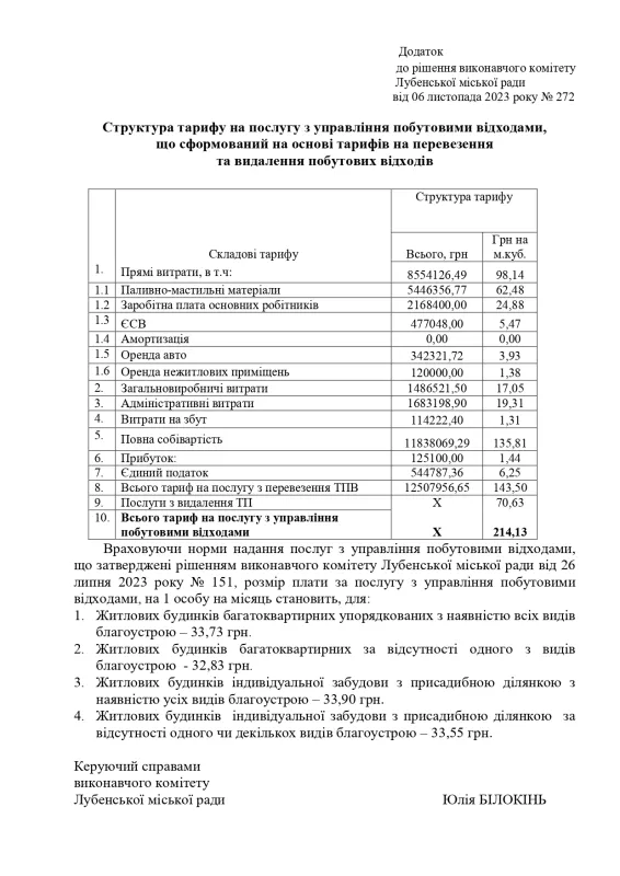 У Лубнах знову підвищили тарифи ТОВ "Чисте місто плюс"