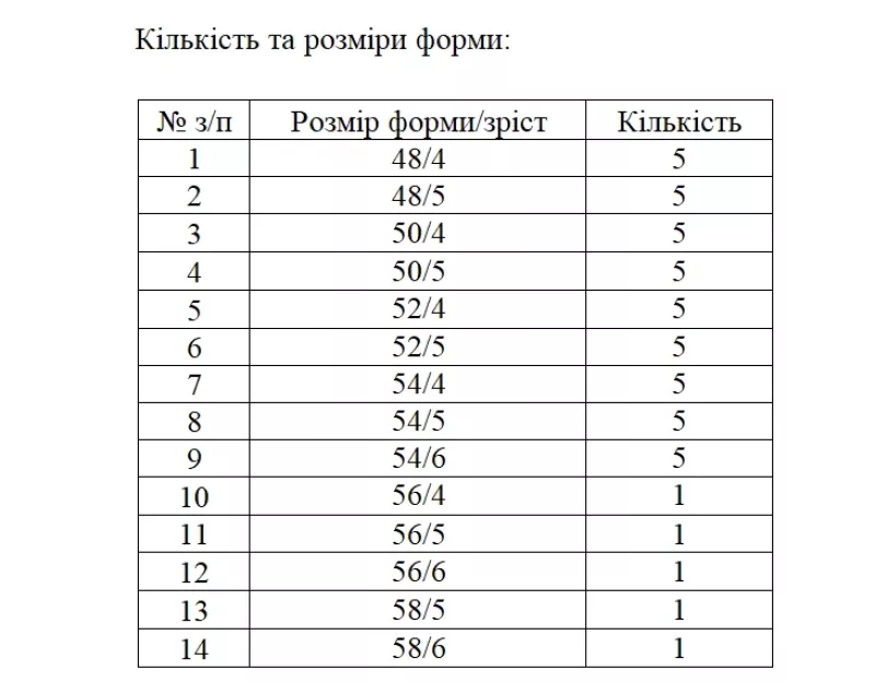 В Лубнах міська рада планує придбати 50 польових костюмів для військовослужбовців ТрО