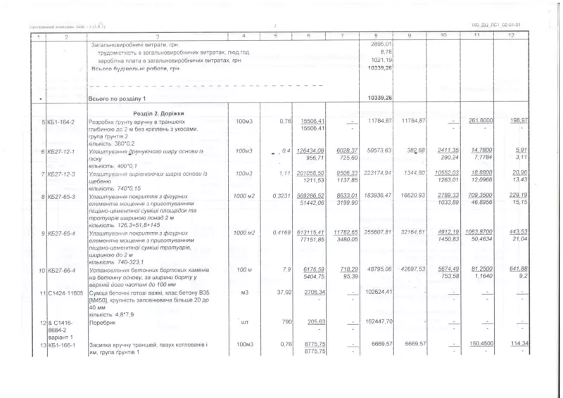 У селищі Новооржицьке за 1,5 млн грн проведуть реконструкцію скверу та облаштують алею Героїв