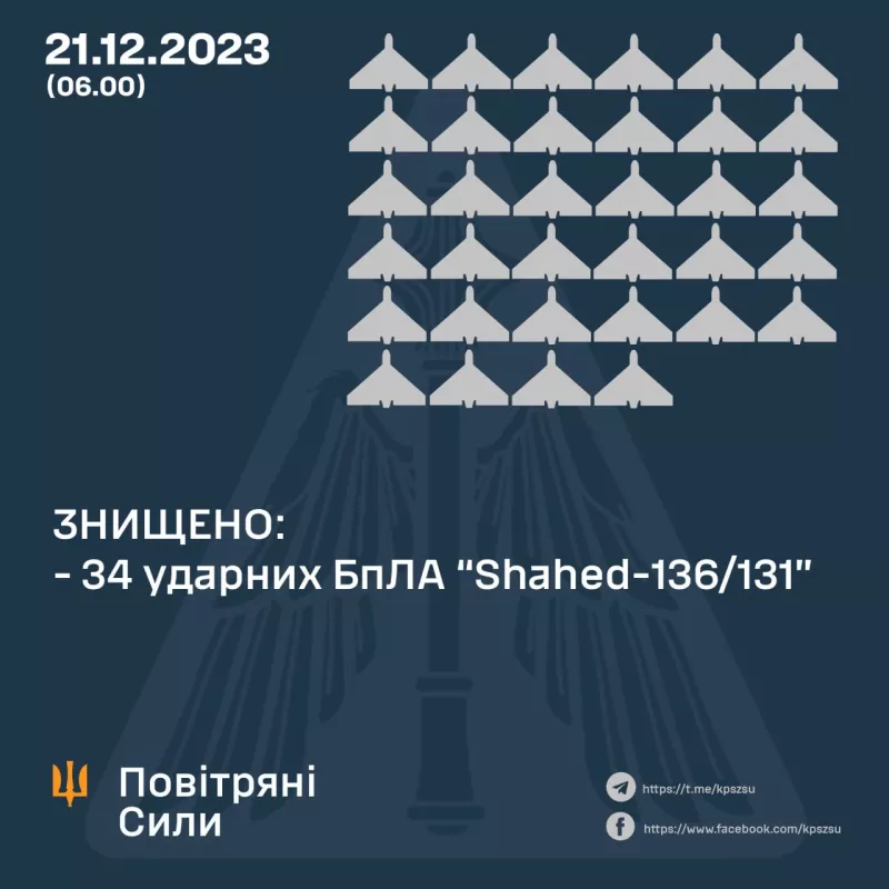 У Гадяцькій громаді уламки БпЛА пошкодили два будинки та господарчу споруду