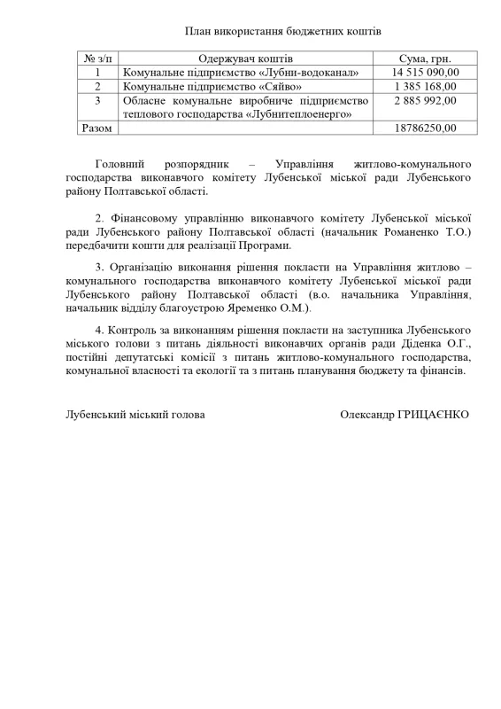 Лубни-водоканал, Лубнитеплоенерго та Сяйво отримають у 2024 році з бюджету громади понад 18 млн грн