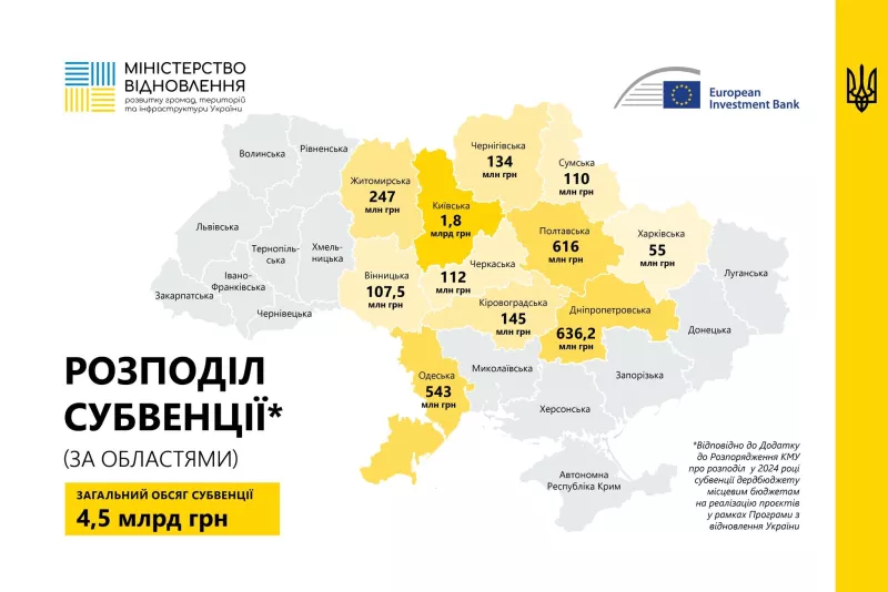 Кабмін виділив Полтавщині на відновлення понад півмільярда гривень, з них 40 млн - Лубенщині