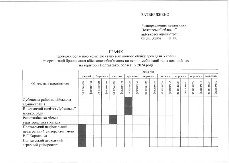 У Лубнах у виконкомі та РВА перевірятимуть стан військового обліку