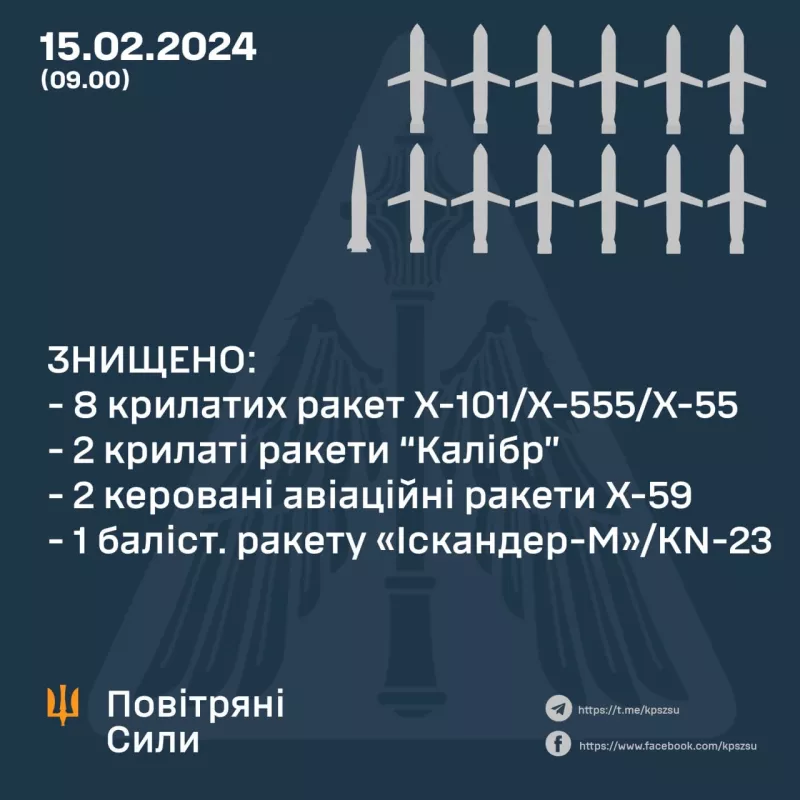 Вночі ворог завдав ракетного удару по Миргороду