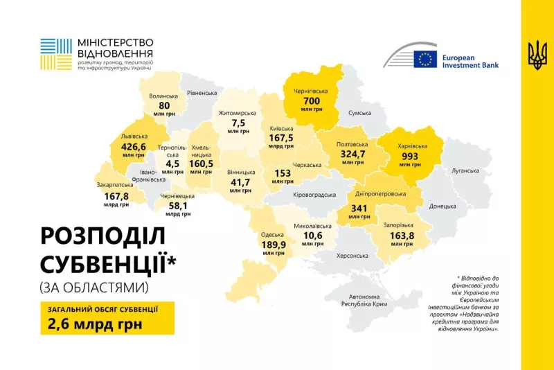 Полтавщині виділять 324 млн грн на проєкти соціальної інфраструктури, з них майже 74 млн грн отримають Лубни та Пирятин