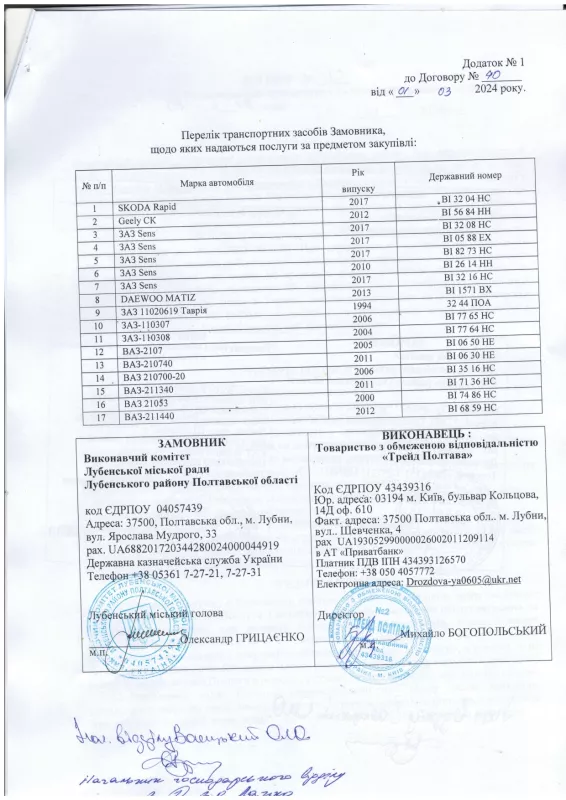 У Лубнах міська рада відремонтує свій автопарк за понад півмільйона гривень