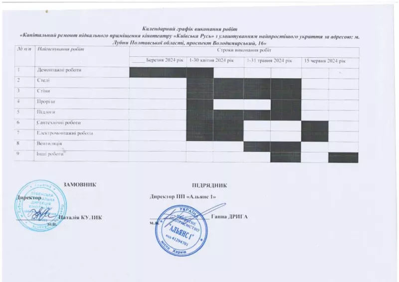 У Лубнах у комунальному кінотеатрі улаштують укриття за 1,8 млн грн