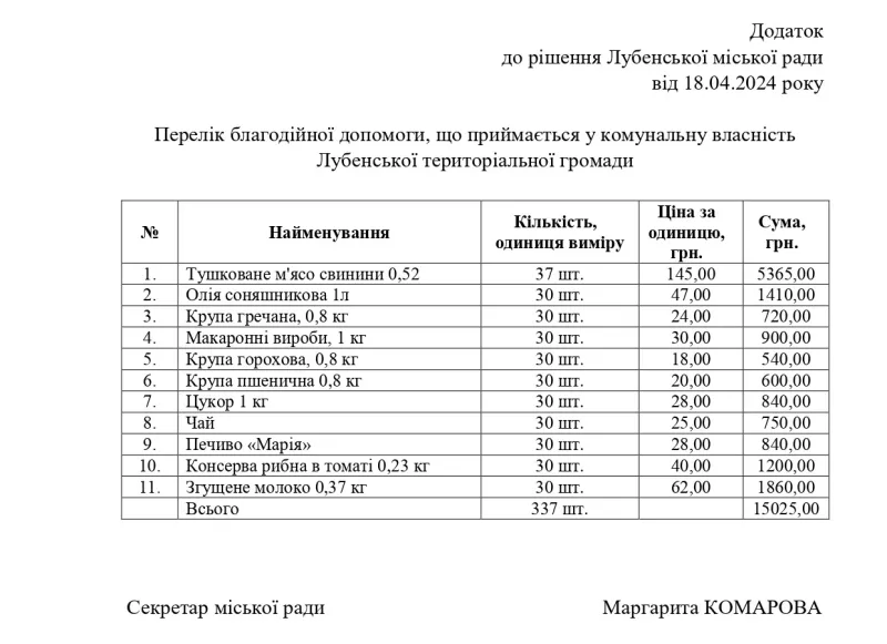 Лубенській громаді передали благодійну допомогу у вигляді продуктів харчування