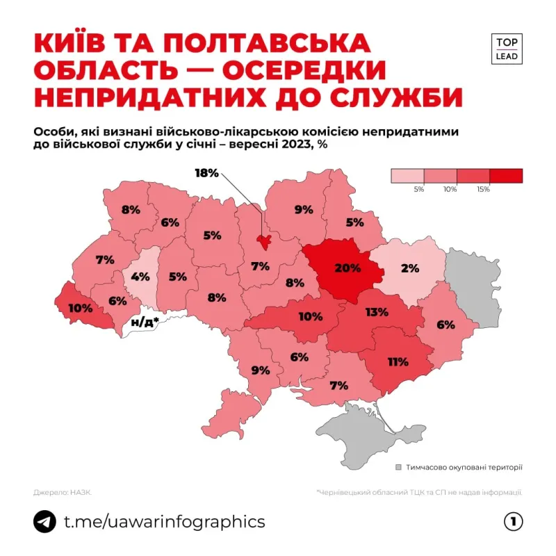 Суд Полтави наклав арешт на усі документи ВЛК області через можливі фальсифікації висновків лікарів