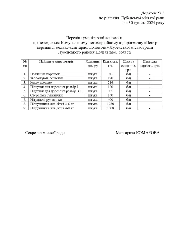 Лубенська громада отримала від Польщі гуманітарну допомогу: що і кому розподілили