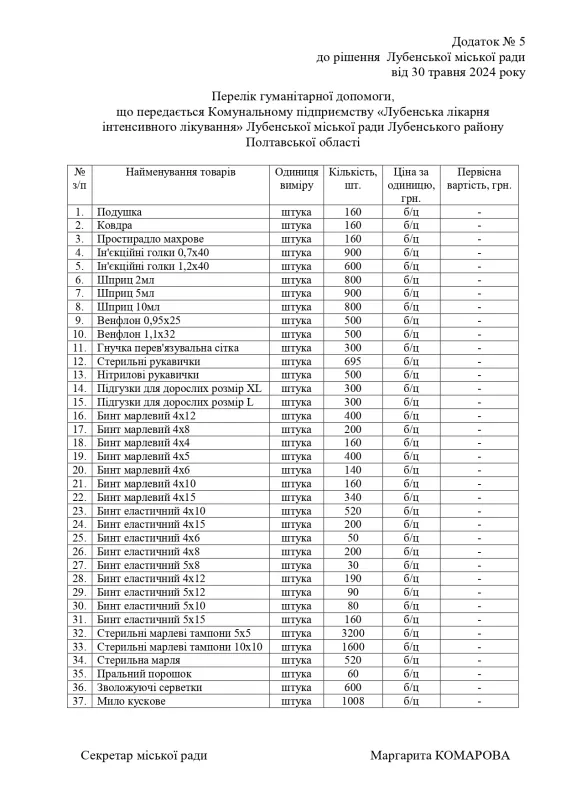 Лубенська громада отримала від Польщі гуманітарну допомогу: що і кому розподілили