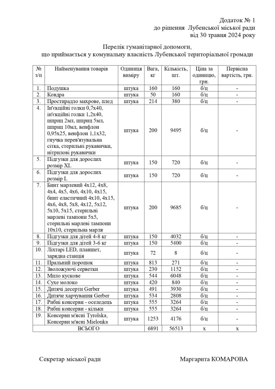 Лубенська громада отримала від Польщі гуманітарну допомогу: що і кому розподілили