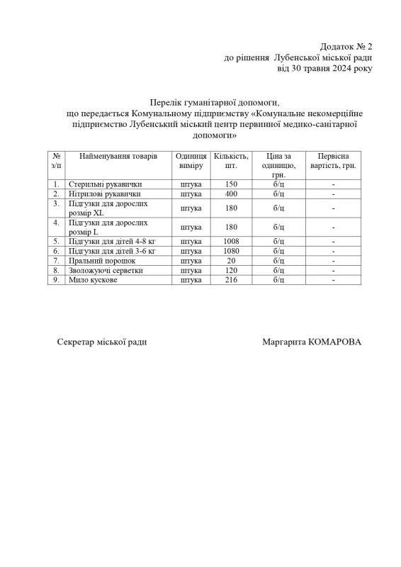 Лубенська громада отримала від Польщі гуманітарну допомогу: що і кому розподілили