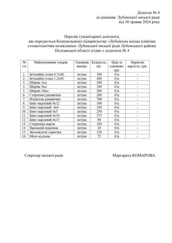 Лубенська громада отримала від Польщі гуманітарну допомогу: що і кому розподілили