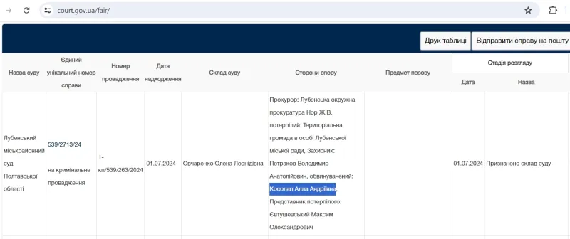 Ймовірно керівницею комунального підприємства, яку обвинувачують в службовій недбалості, є директор Лубни-водоканалу