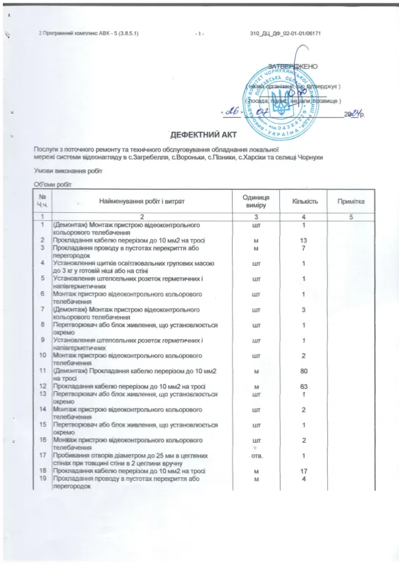 У Чорнухах та деяких селах громади відремонтують систему відеонагляду
