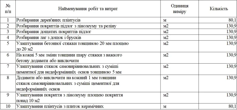 У Лубнах у коридорі терапевтичного відділення лікарні відремонтують підлогу за 380 тис грн