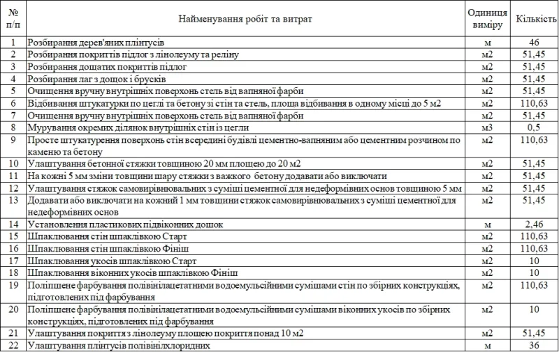 У Лубенській лікарні планують зробити ремонт у палатах гінекології за 200 тис грн