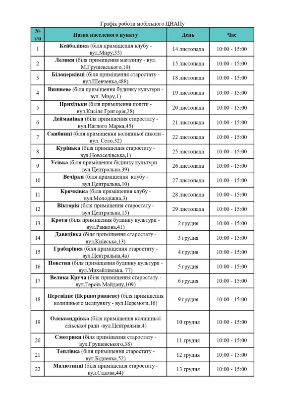 У Пирятинській громаді працює мобільний ЦНАП