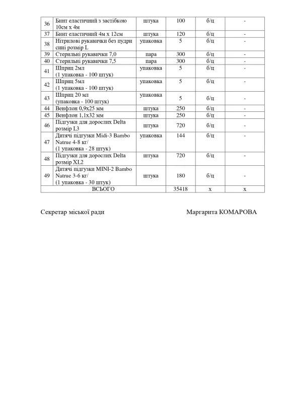 Лубенська громада отримала від Польщі гуманітарну допомогу: що саме передали