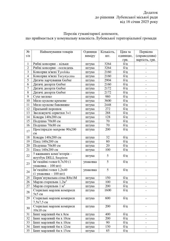 Лубенська громада отримала від Польщі гуманітарну допомогу: що саме передали