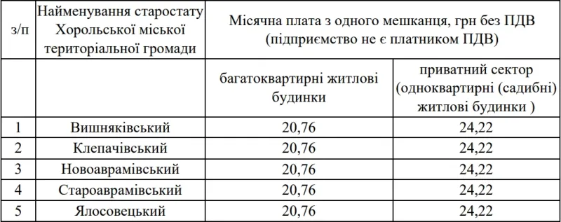 У Хоролі визначили, хто буде вивозити побутове сміття, та розрахували тариф