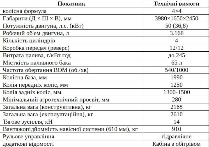 У Лубнах комунальне підприємство "Чисте місто" купує трактор