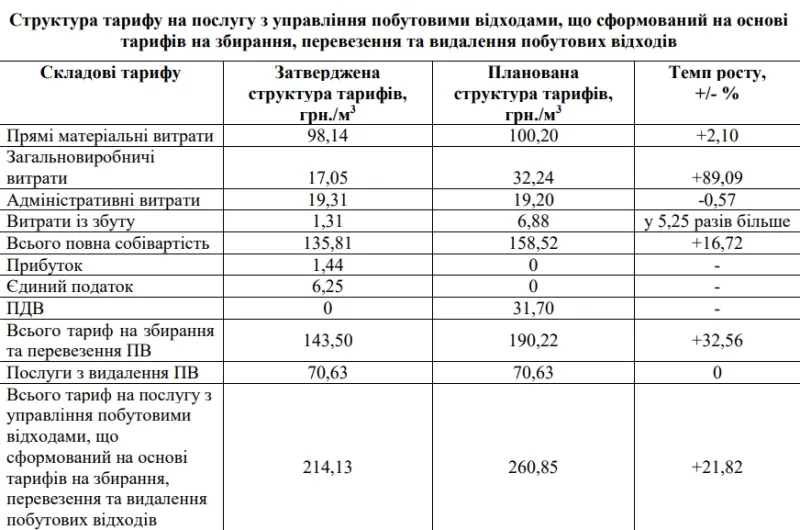У Лубнах планують збільшити тариф на вивезення побутових відходів