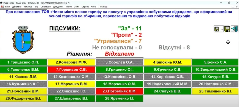 У Лубнах виконком віхилив проект рішення про підвищення тарифу на вивезення побутових відходів
