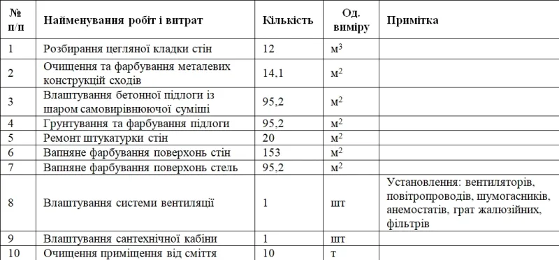 Підвальне приміщення інфекційного відділення Лубенської лікарні облаштують для укриття