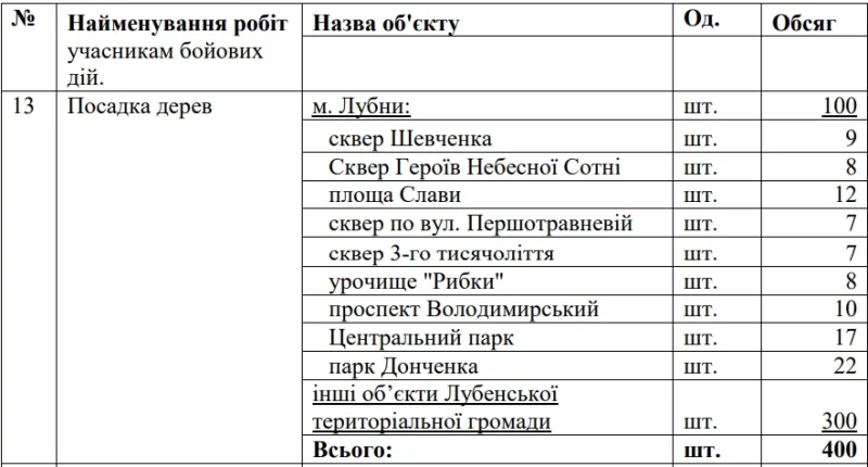 У Лубнах знову замовляють послуги автовежі для обрізки та видалення аварійних дерев