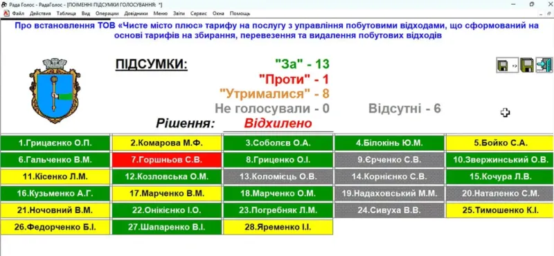 У Лубнах виконком знову відхилив рішення про підвищення тарифу на вивезення побутових відходів