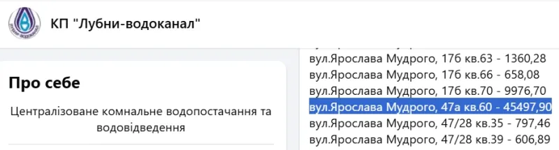 Лубни-водоканал оприлюднив список своїх боржників