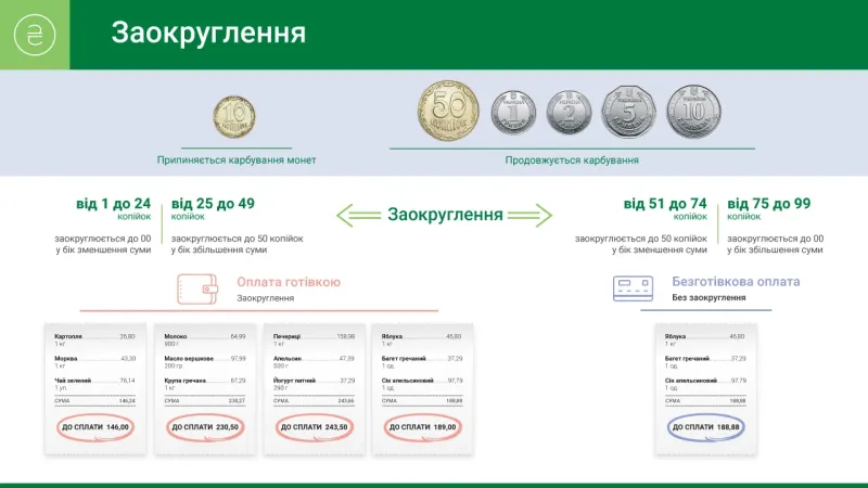 Нацбанк пропонує з 1 жовтня вилучати 10 копійок з обігу