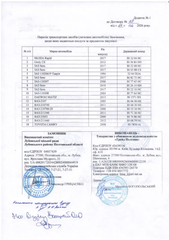 Техобслуговування автопарку міської ради у Лубнах обійдеться громаді в майже 800 тисяч