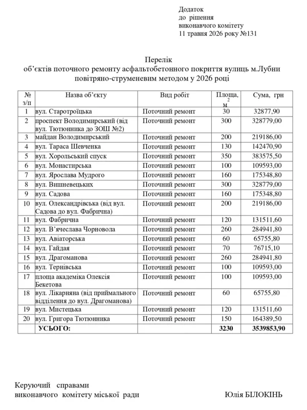 У Лубнах визначили вулиці, де ремонтуватимуть дороги у 2026 році