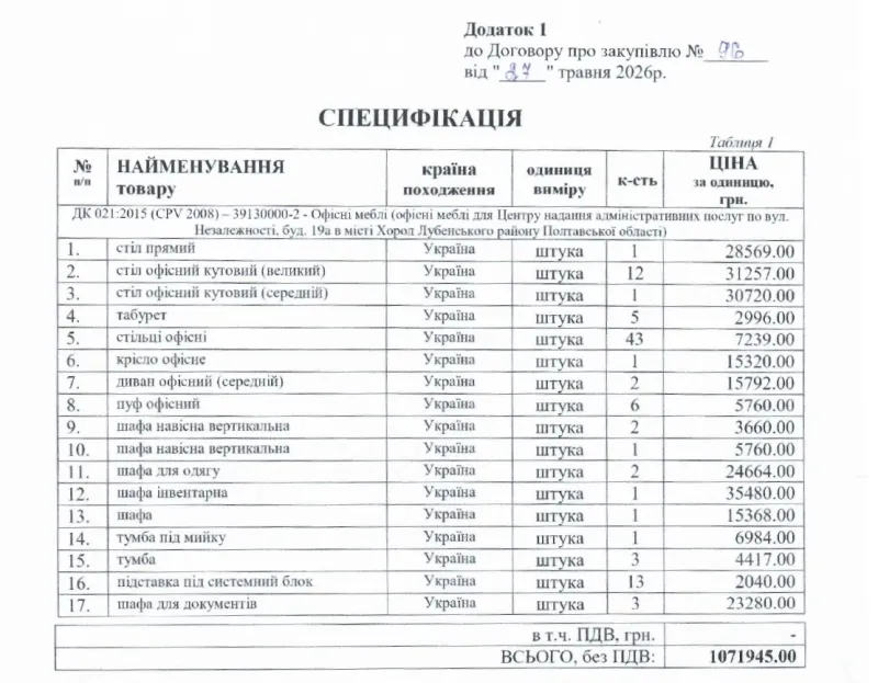 Меблі для ЦНАПу подорожчали вдвічі: у Хоролі уклали договір на понад 1 млн грн